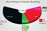 Das amtliche Endergebnis der Bundestagswahl 2013.
