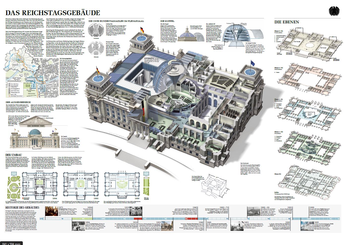 Plakat: Infografik Reichstagsgebäude