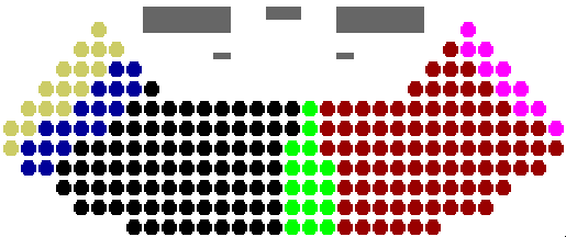 Grafik der Sitzverteilung