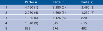 Beispieltabelle