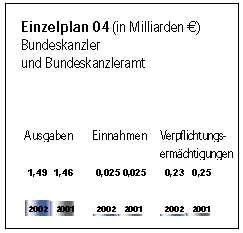 Einzelplan 04.