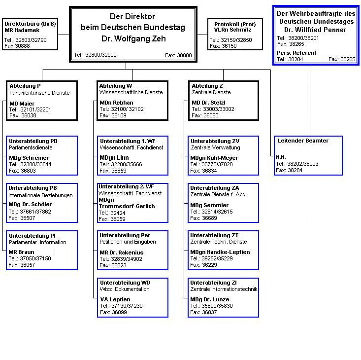 Organisationsplan