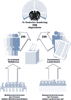 Grafik zur Kandidatenaufstellung