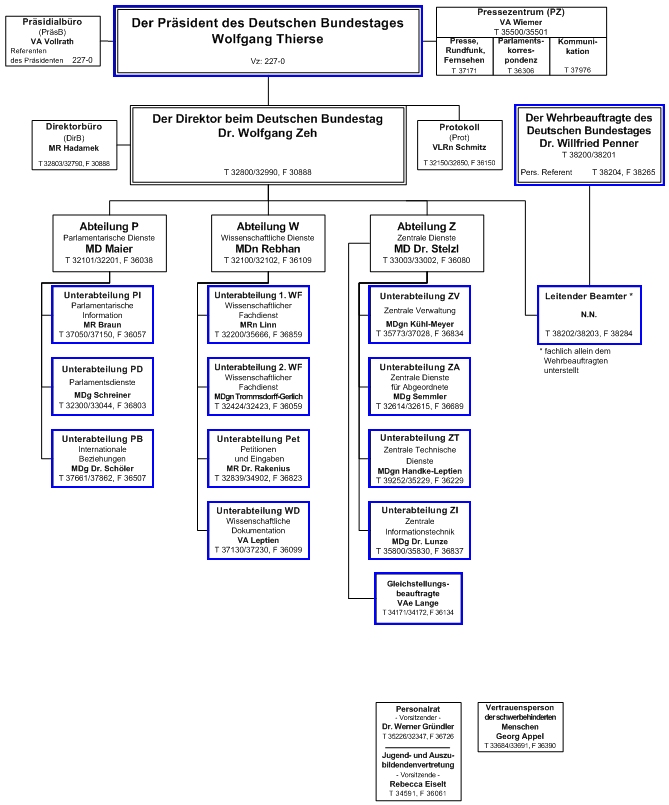 Organisationsplan