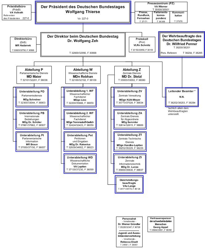 Organisationsplan