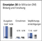 Einzelplan 30