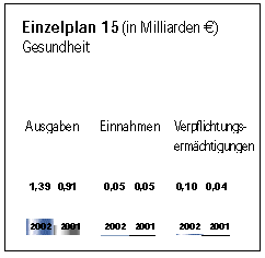 Einzelplan 15.