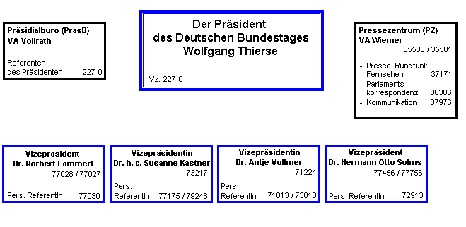 Organisationsplan