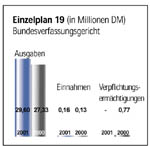 Einzelplan 19