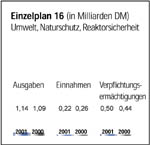 Einzelplan 16