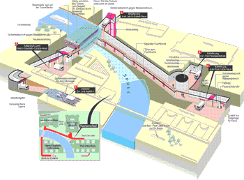 Tunnelsystem