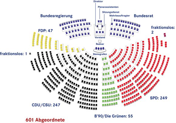 Grafik der Sitzverteilung im 15. Deutschen Bundestag