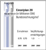 Einzelplan 20