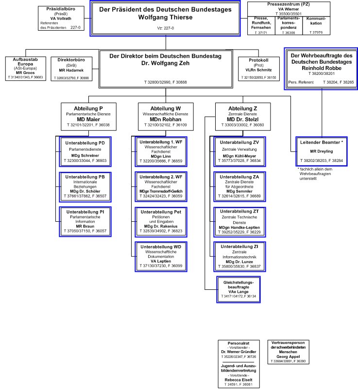 Organisationsplan