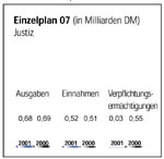 Einzelplan 07