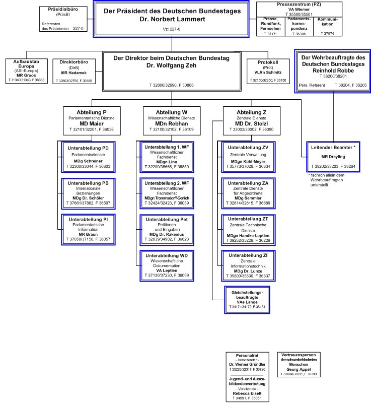 Organisationsplan