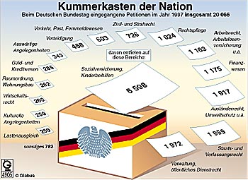 Sammelpetitionen