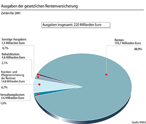 Grafik