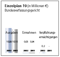 Einzelplan 19.