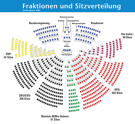 Grafik: Sitzverteilungsgrafik.