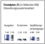 Einzelplan 23