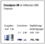 Einzelplan 08