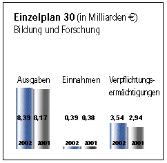 Einzelplan 30.