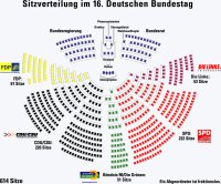 Sitzverteilung im 16. Deutschen Bundestag