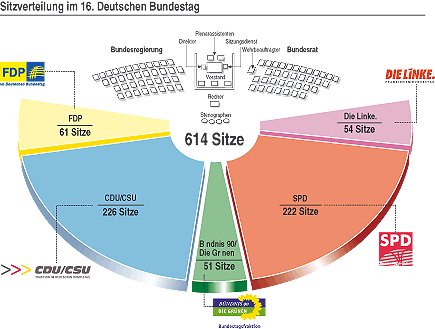 Grafik: Sitzverteilung im 16. Deutschen Bundestag