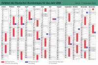 Sitzungskalender 2006