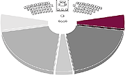 Grafik: Sitzverteilungsgrafik, Die Linke hervorgehoben.