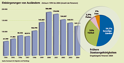 Grafik: 