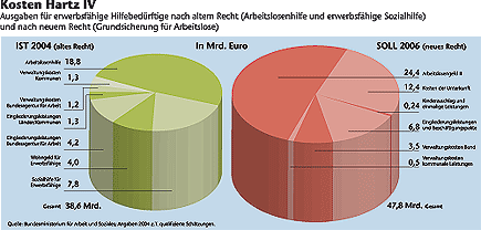 Grafik: 