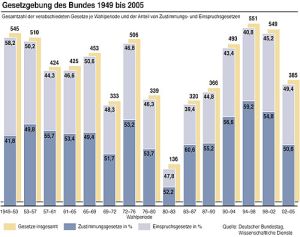 Grafik: 