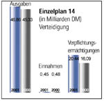 Einzelplan 14