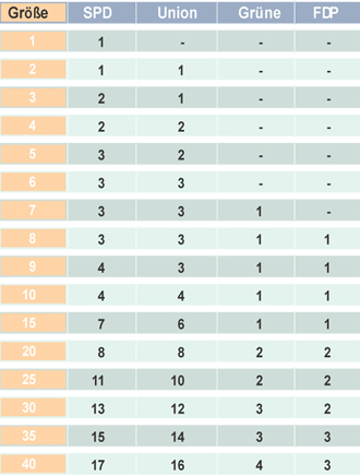 Tabelle