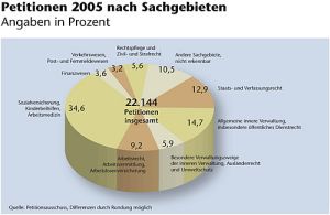 Grafik: 