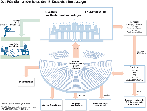 Grafik: Deutscher Bundestag