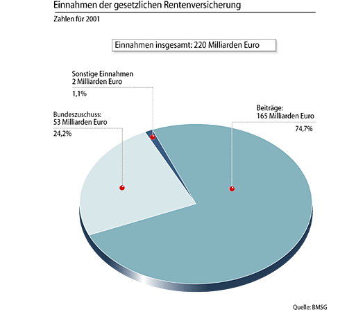 Grafik