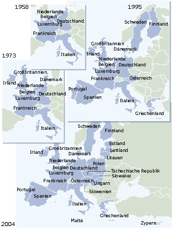 Entwicklung der EU