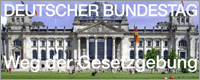 Weg der Gesetzgebung