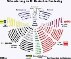 Sitzverteilung im 16. Deutschen Bundestag