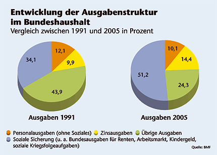 Grafik: 