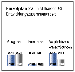 Einzelplan 23.