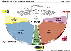 Sitzverteilung im 16. Deutschen Bundestag