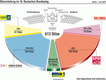 Grafik: Sitzverteilungsgrafik.