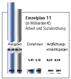 Einzelplan 11.