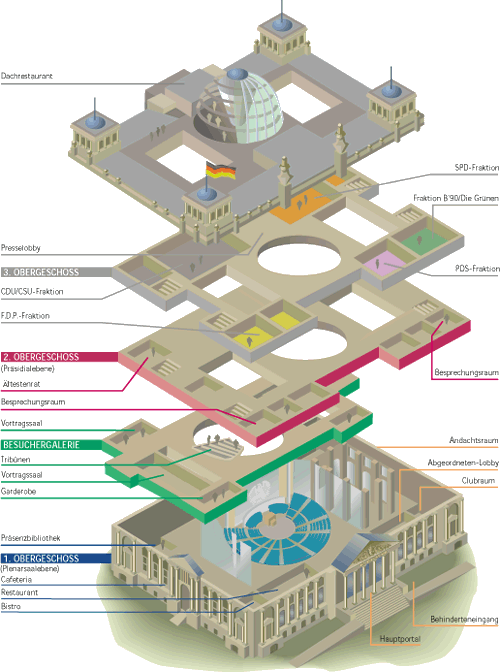 Der Deutsche Bundestag im Reichstagsgebäude