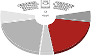 Grafik: Sitzverteilungsgrafik, SPD hervorgehoben.
