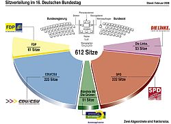Sitzverteilung im 16. Deutschen Bundestag